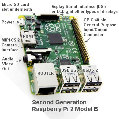 Raspberry Pi&reg; controls our blind motors, and makes a great automation hub
