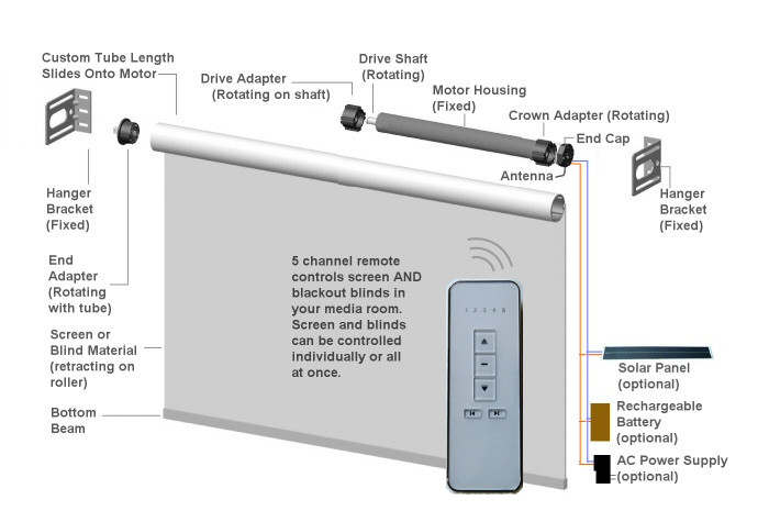 12v motor for blinds and shades