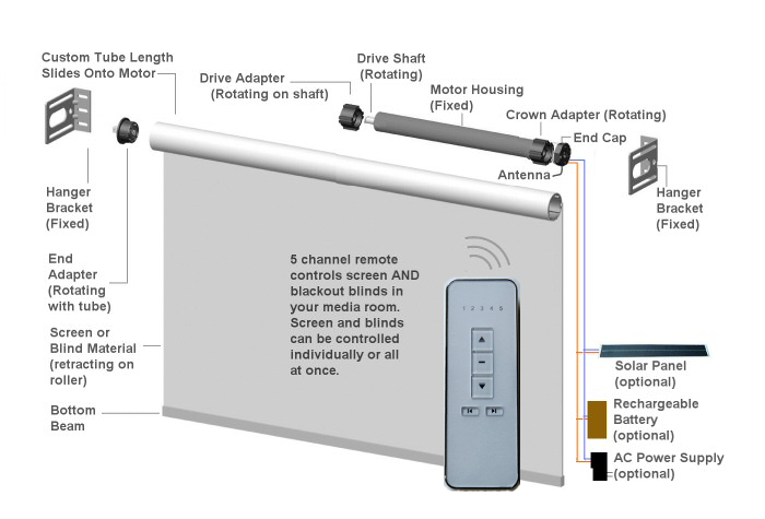 motorized window blind illustration motorized window blind remote control system