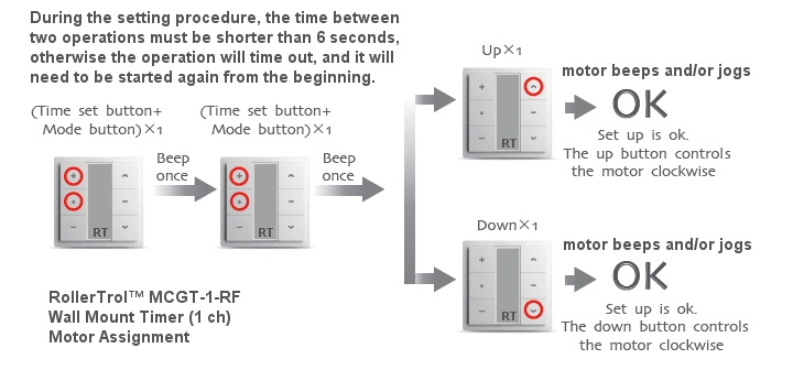 timer for blind and shade motor assignment procedure